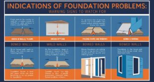 Indications of Foundation Problems