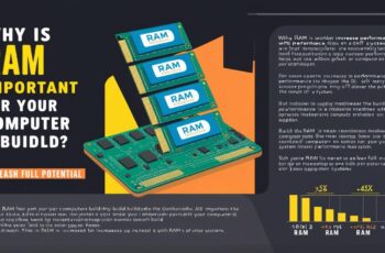 Why Is Ram Important for Your Computer Build? Unleash Full Potential