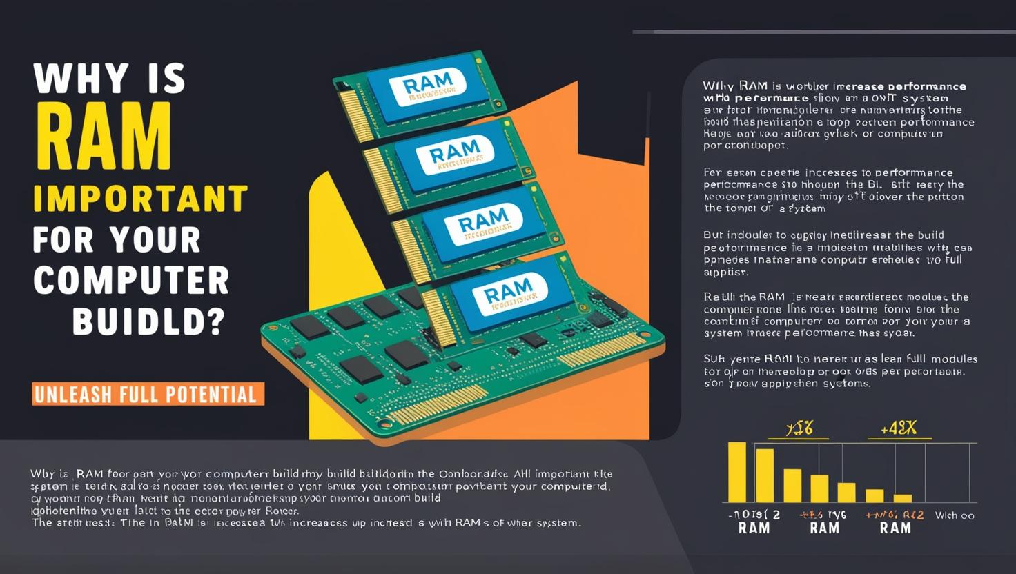 Why Is Ram Important for Your Computer Build