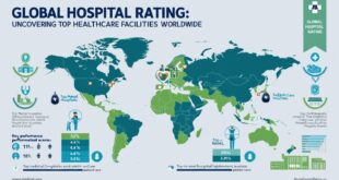 Global Hospital Rating