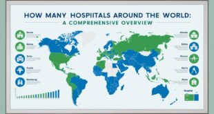 How Many Hospitals around the World